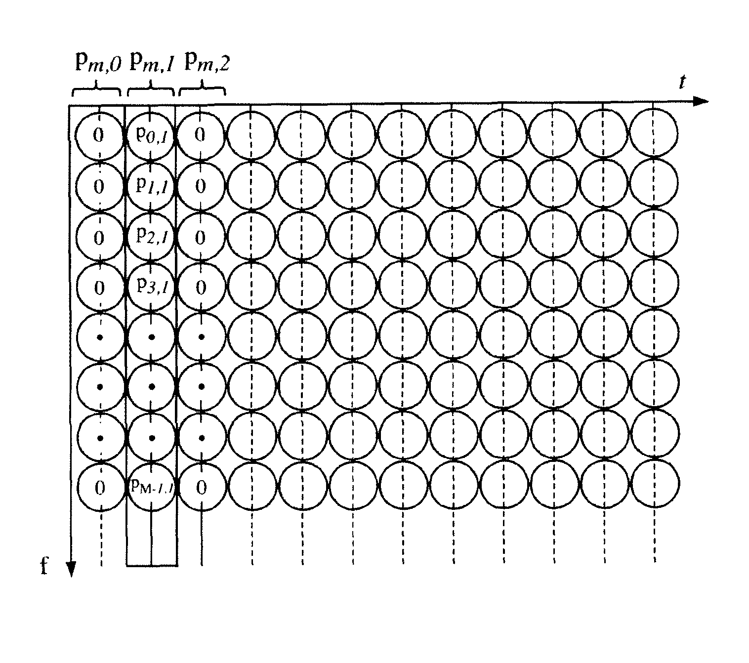 Methods for transmitting and receiving a multicarrier signal implementing prototype filters, corresponding devices for transmitting and receiving, signal and computer program