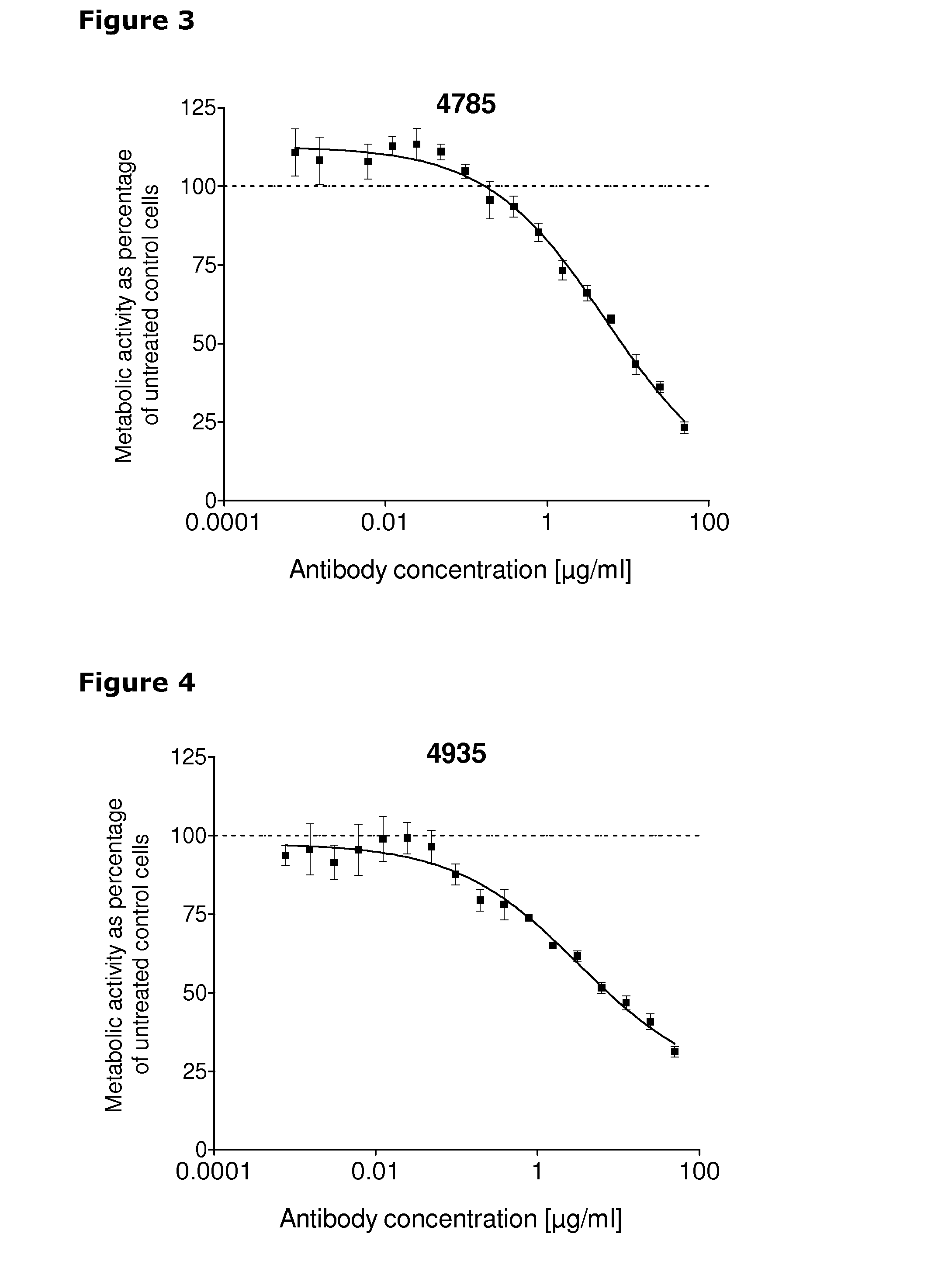 Anti-her3 antibodies and compositions