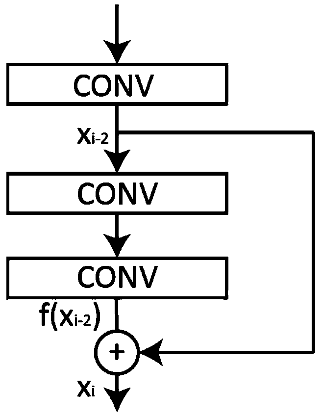 Data noise suppressing method based on residual block full convolutional neural network
