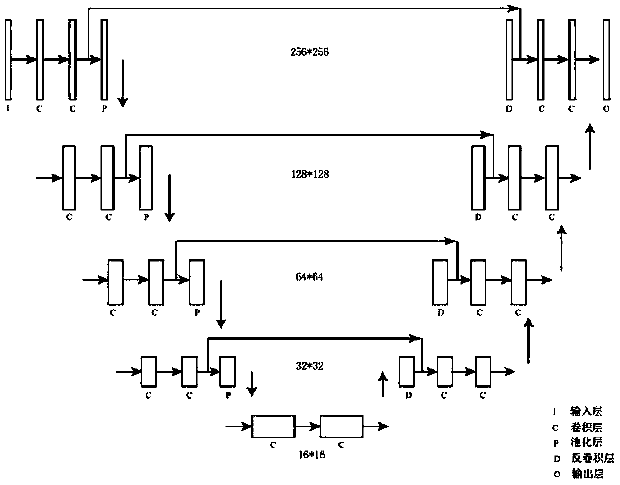 Data noise suppressing method based on residual block full convolutional neural network