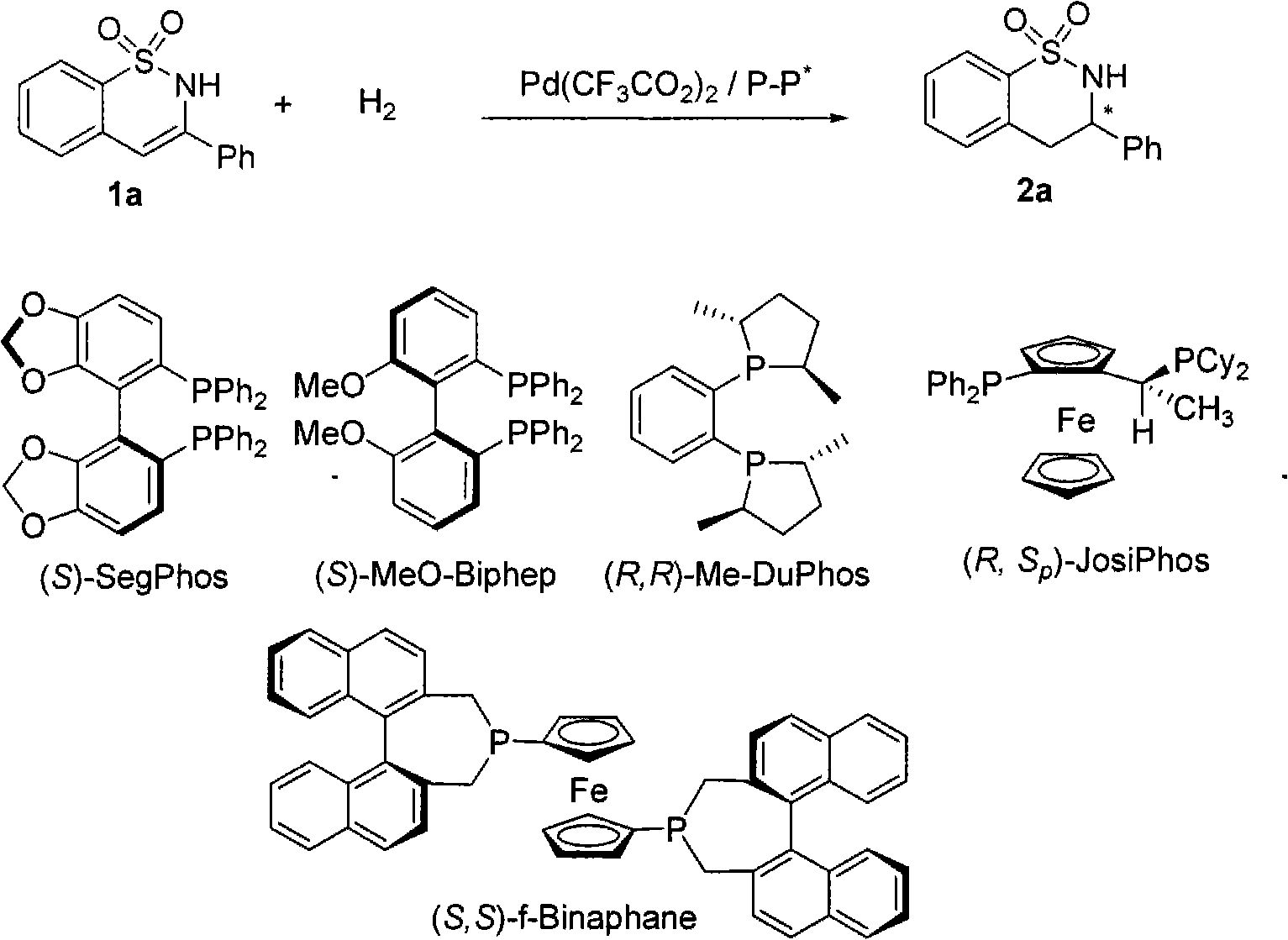 Method for synthesizing chiral benzosultam via palladium-catalytic asymmetric hydrogenation