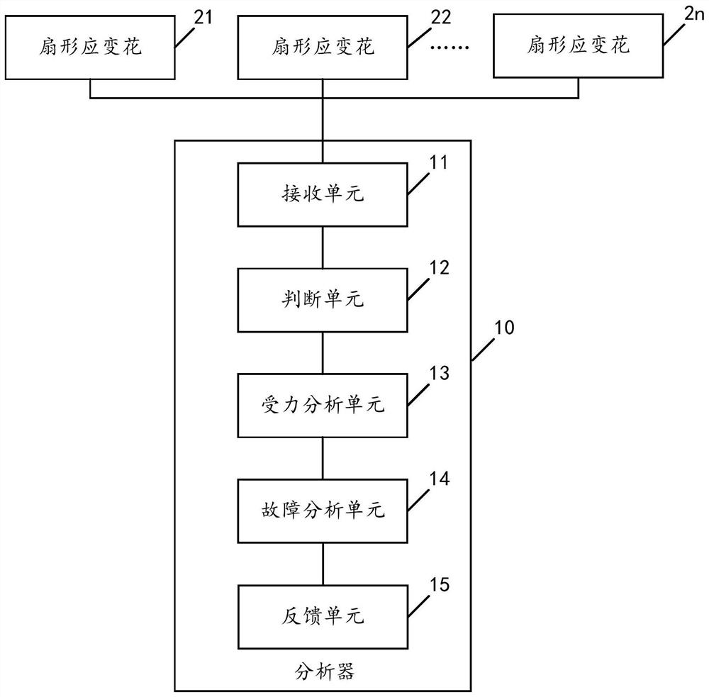 A support safety monitoring device