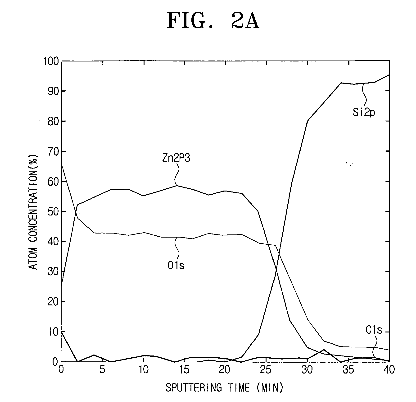 Method for manufacturing zinc oxide nanowires and device having the same
