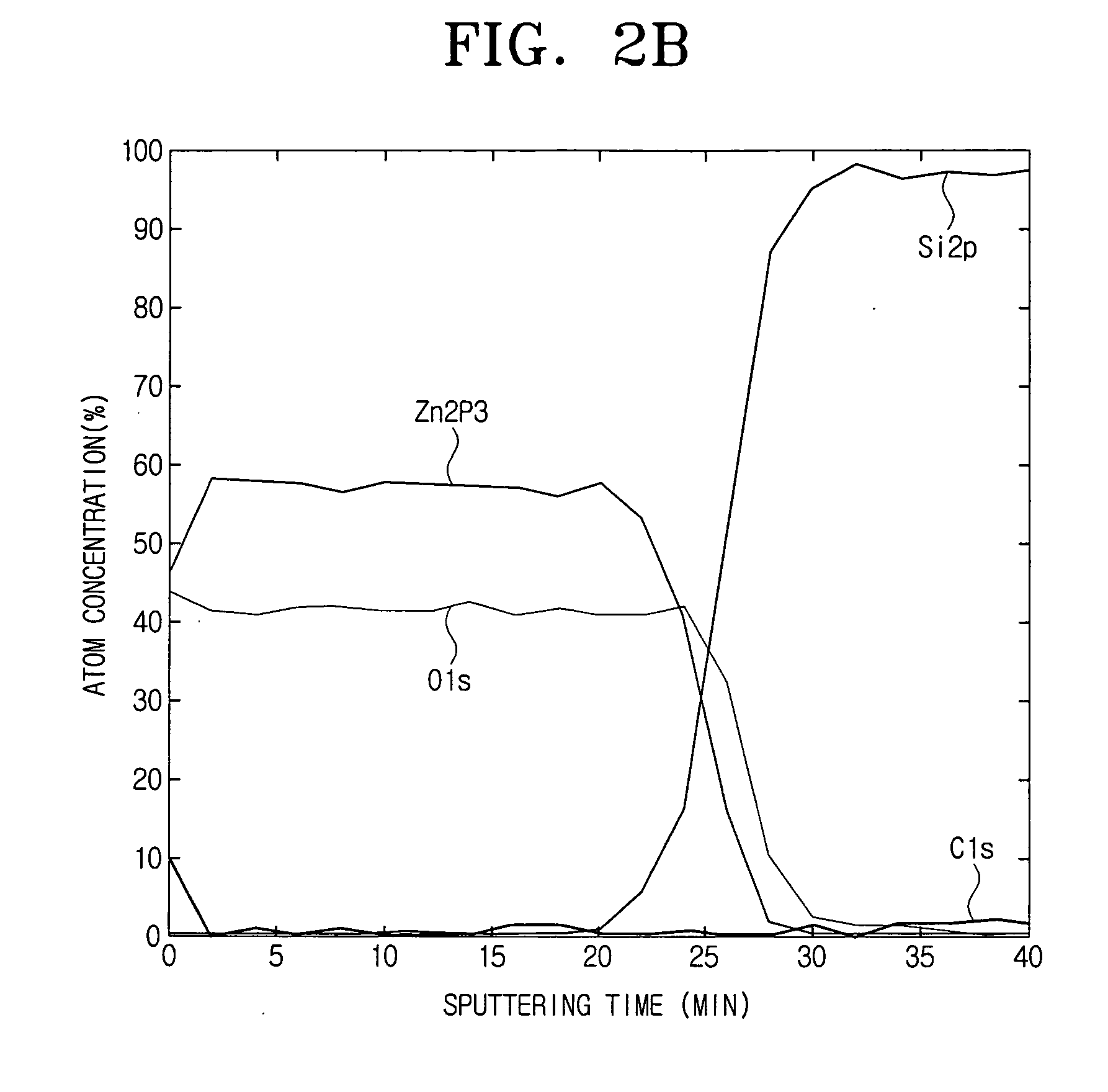 Method for manufacturing zinc oxide nanowires and device having the same