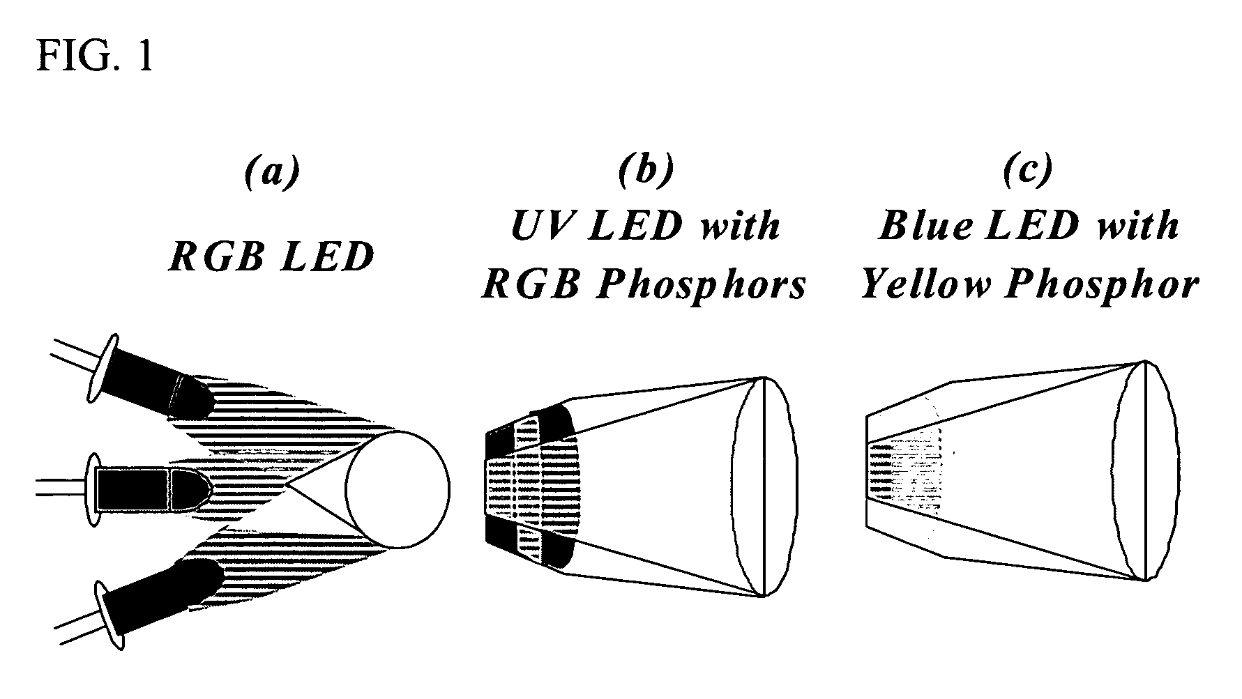 Phosphor materials and illumination devices made therefrom