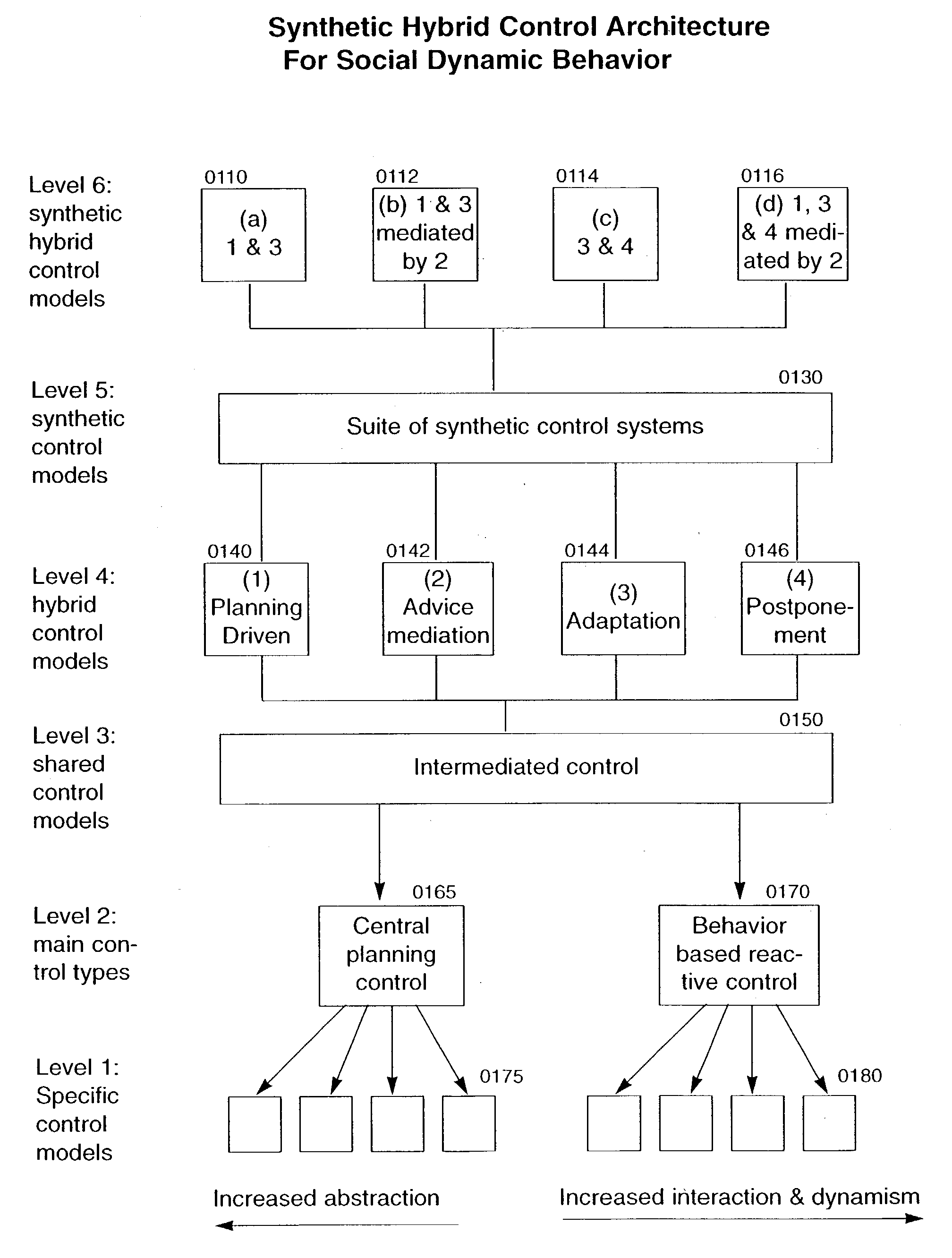System, methods and apparatus for managing a weapon system