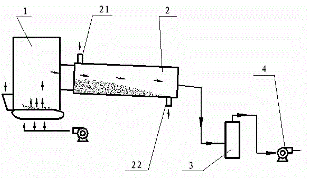 A high-moisture distiller's grain fuel direct-fired boiler system