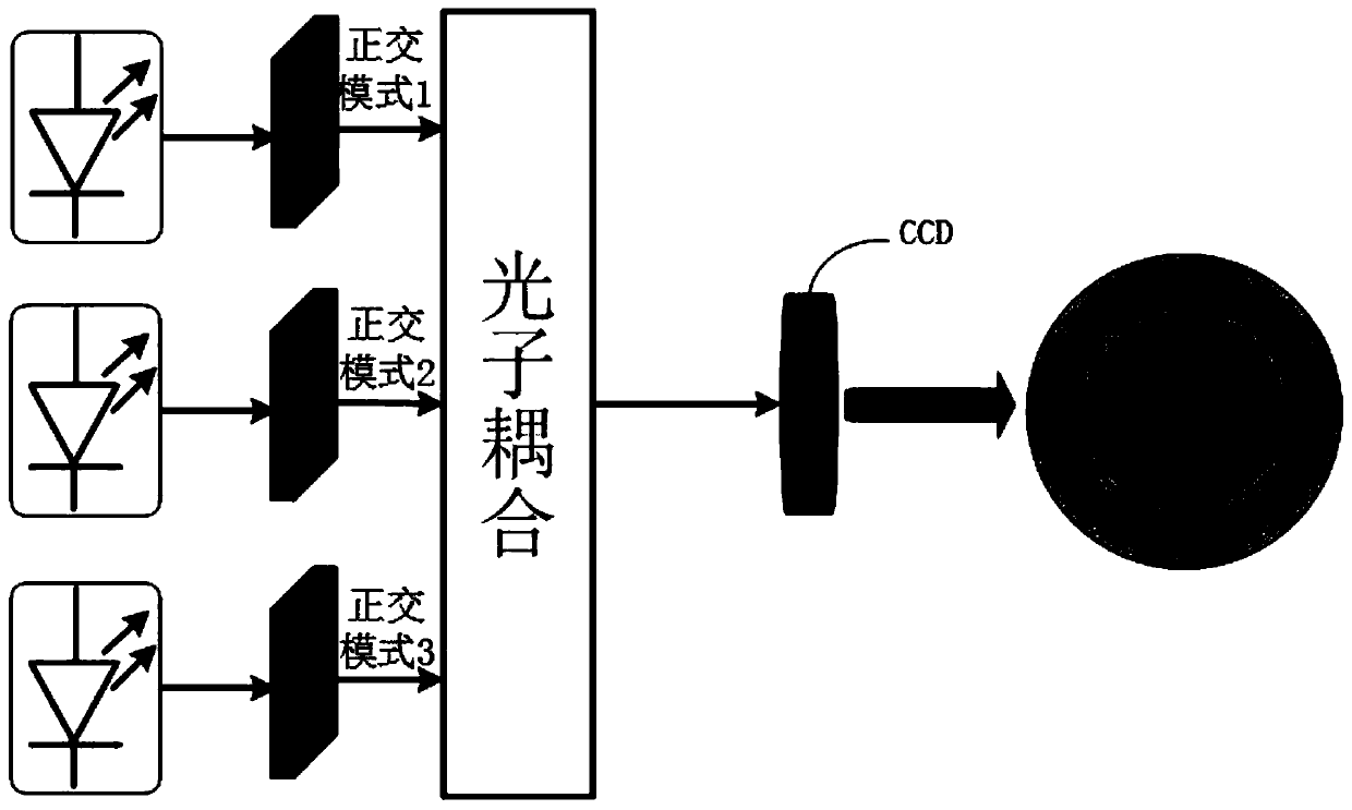 Multi-granularity hybrid optical orthogonal mode division multiplexing access system