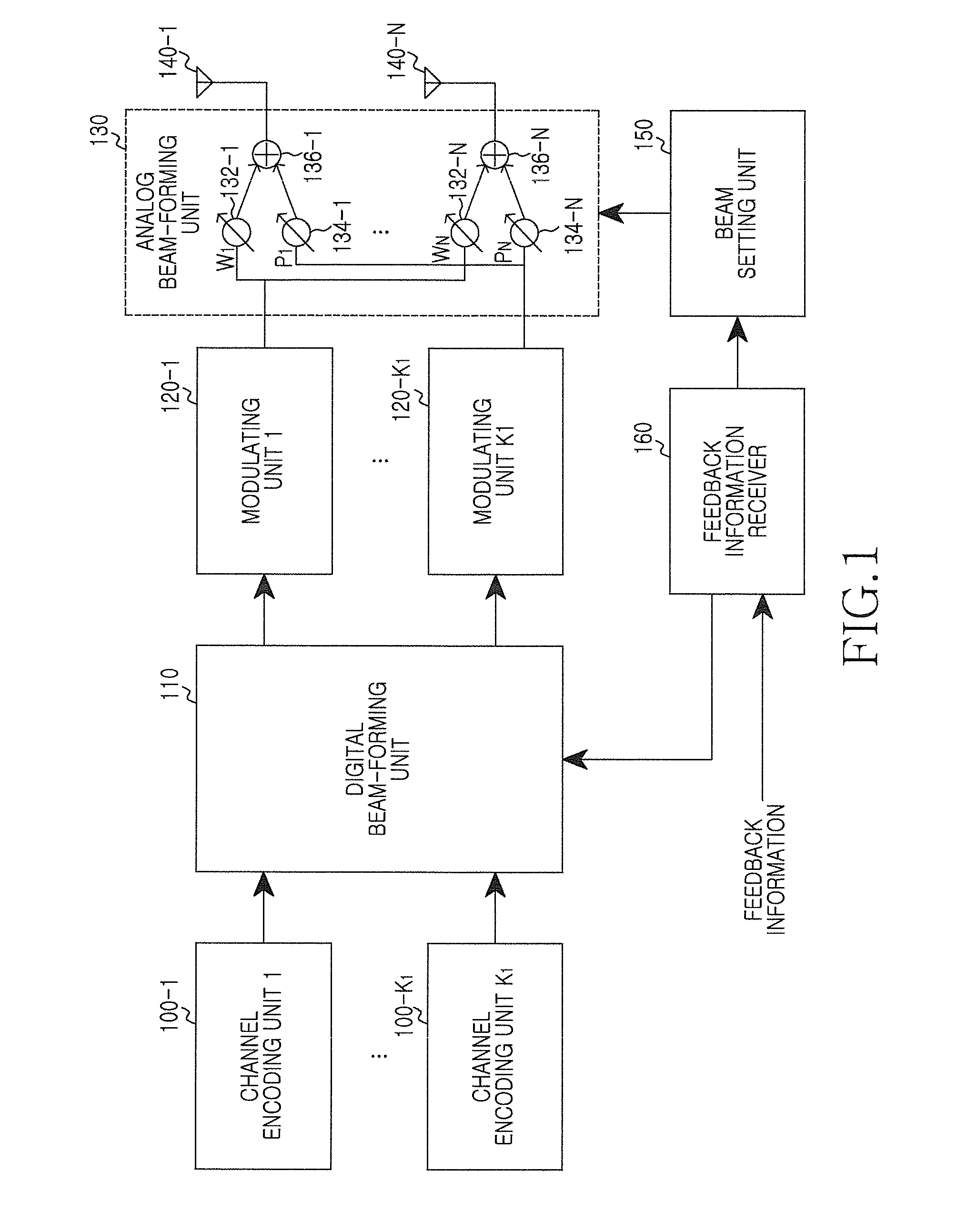 Method and apparatus for determining analog beam in hybrid beam-forming system
