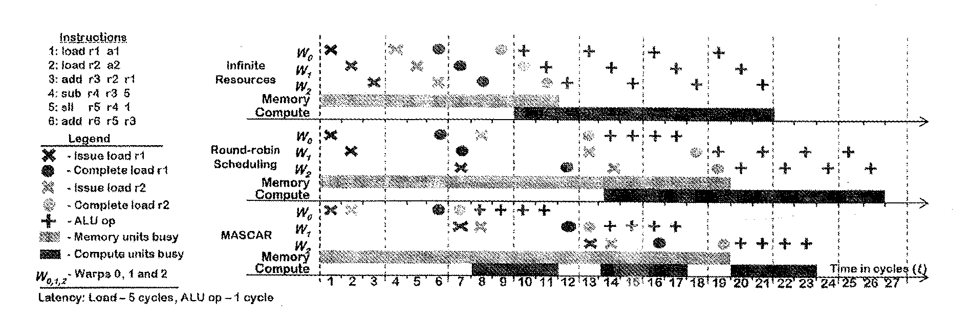 Issue control for multithreaded processing