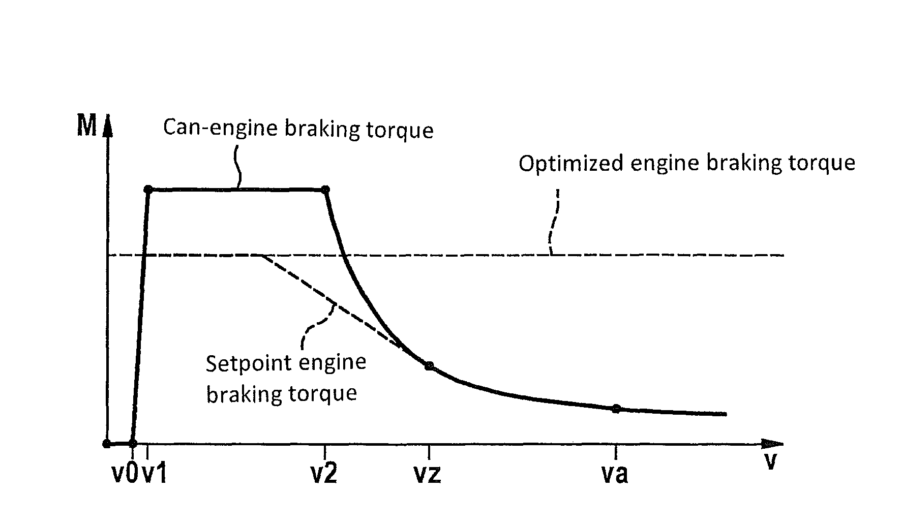 Control device for a regenerative braking system of a vehicle, and method for operating a regenerative braking system of a vehicle