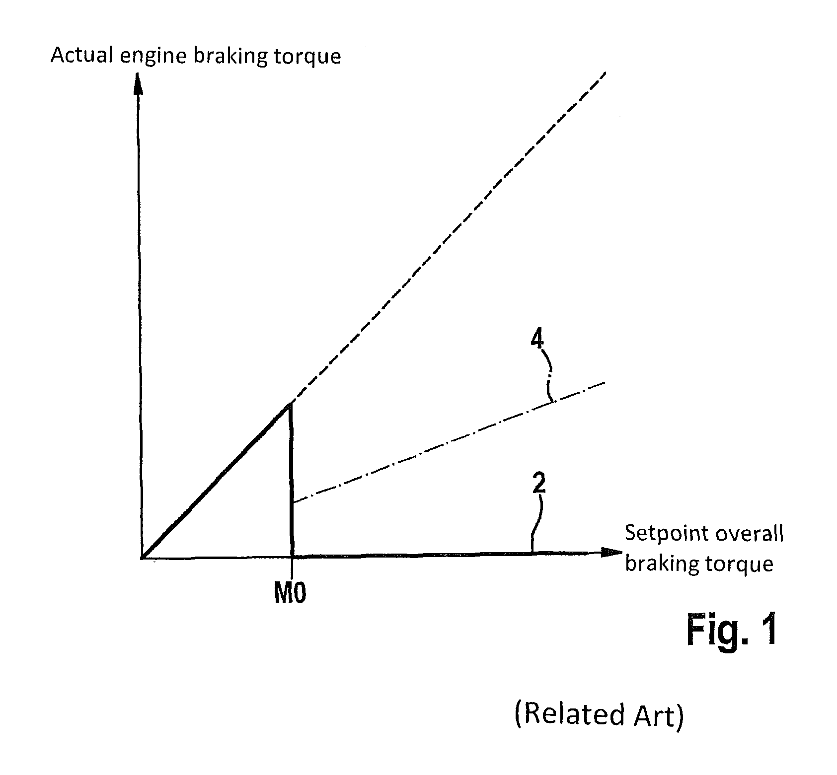 Control device for a regenerative braking system of a vehicle, and method for operating a regenerative braking system of a vehicle