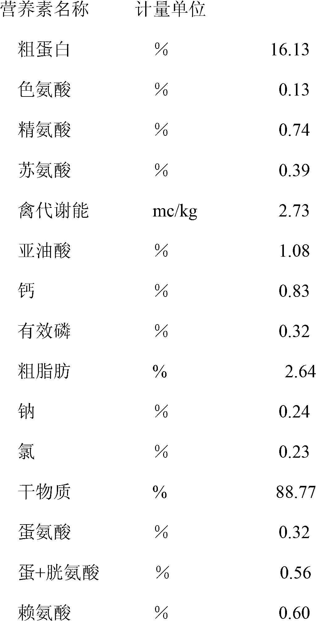 Compound feed for Muscovy ducks