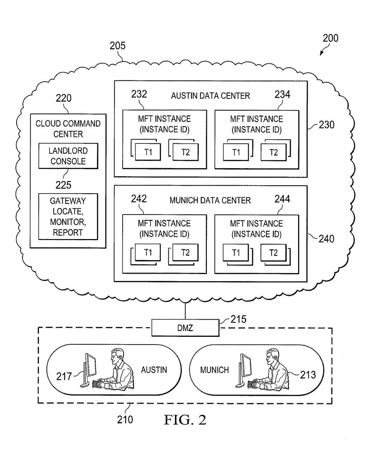 Systems and methods for managed data transfer