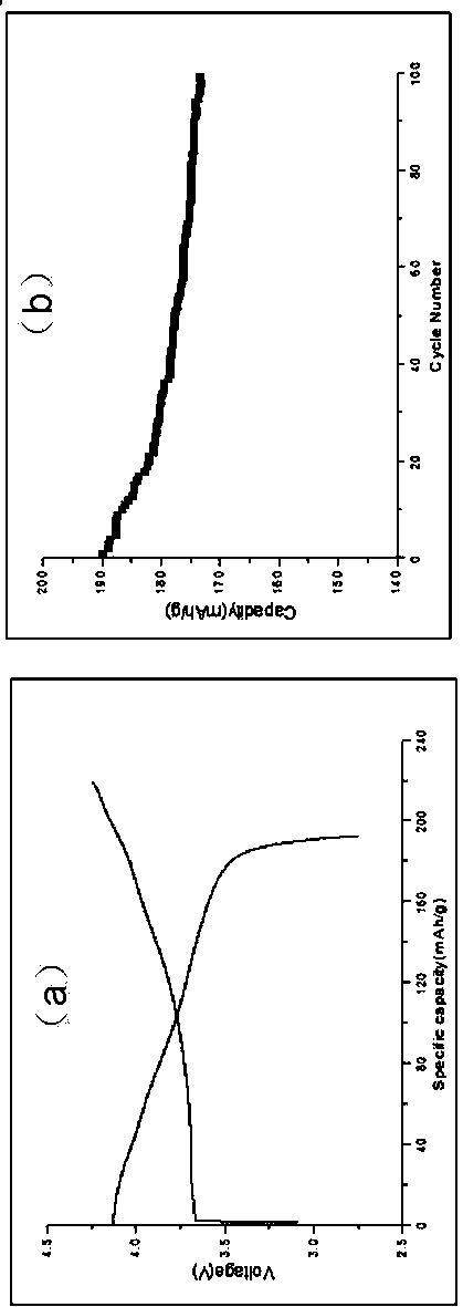 Method for coating lithium-ion battery cathode material with aluminum oxide