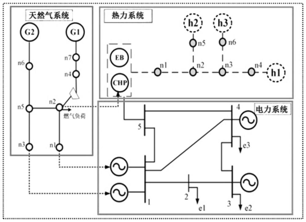 Method for solving optimal energy flow of multi-energy-flow system, storage medium and equipment