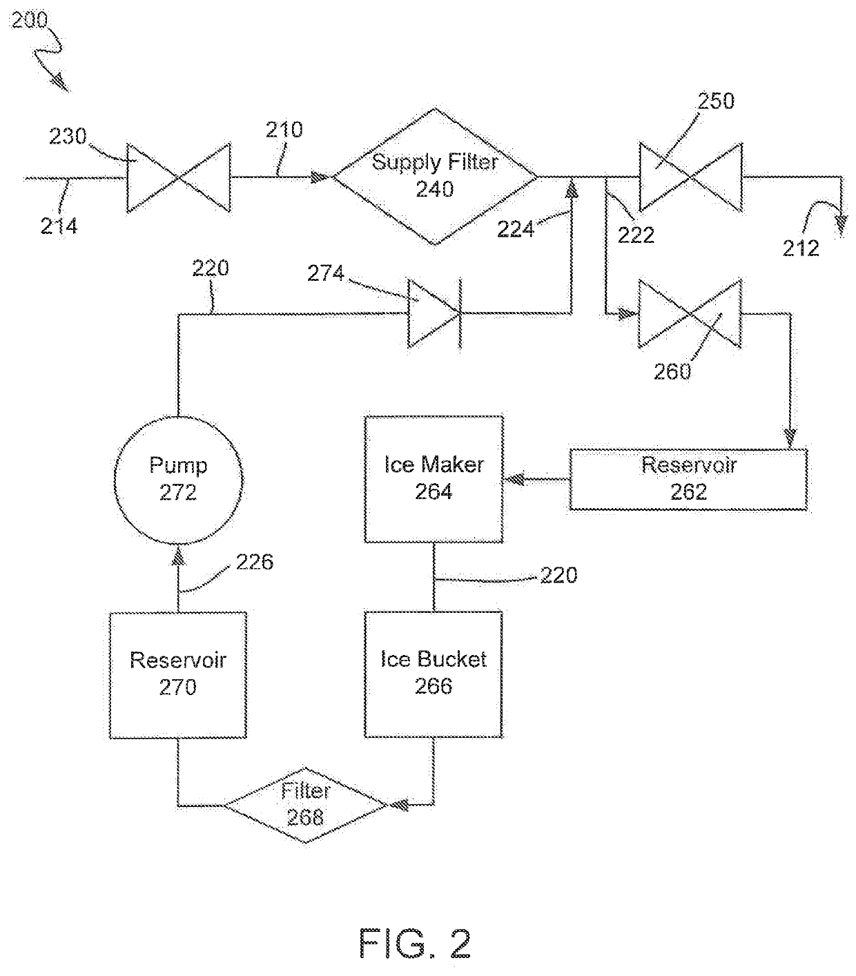 Drained plumbing system for an ice maker