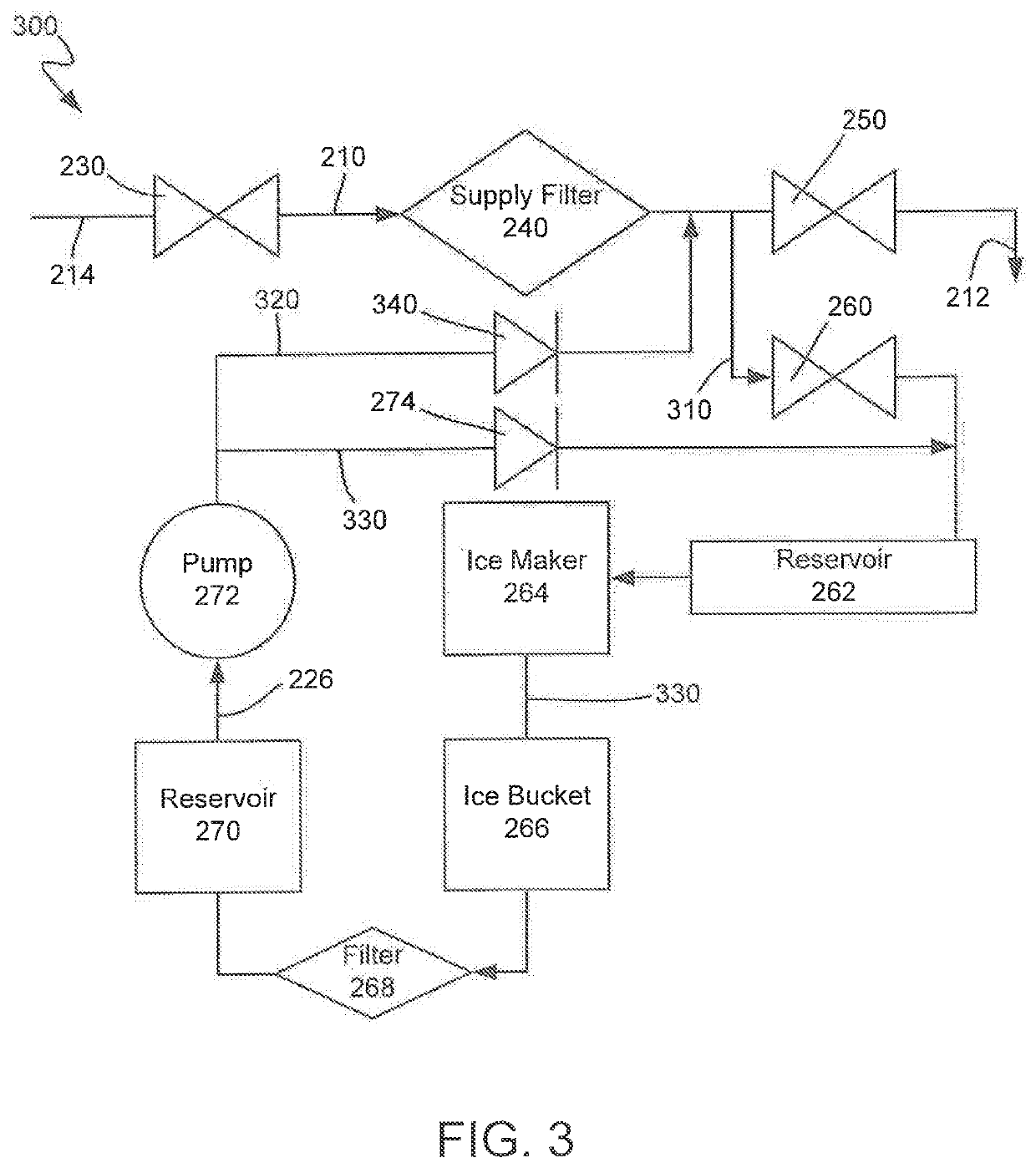 Drained plumbing system for an ice maker