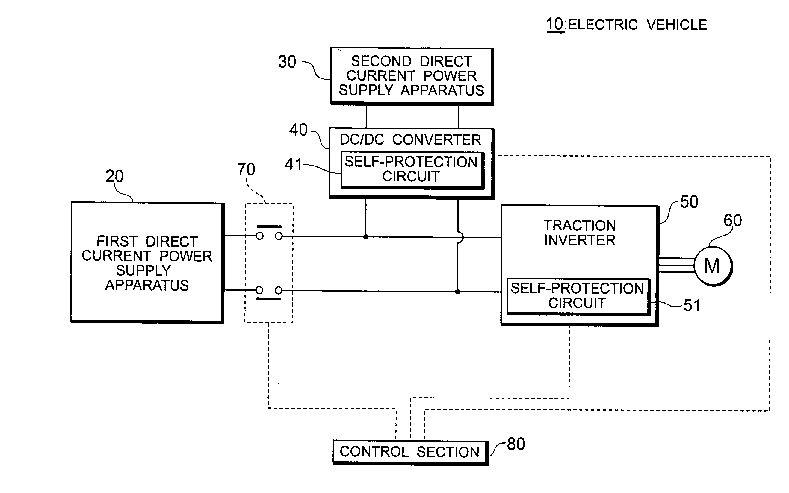 Electric Vehicle Control Apparatus