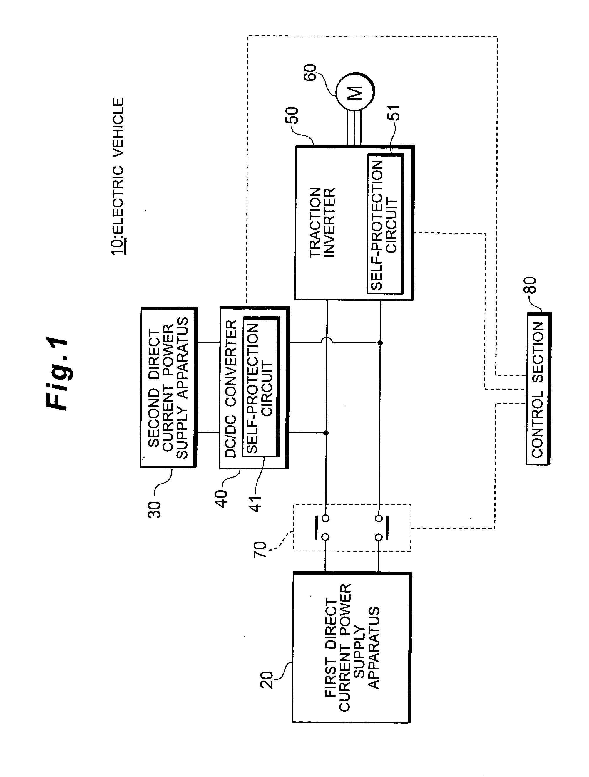 Electric Vehicle Control Apparatus