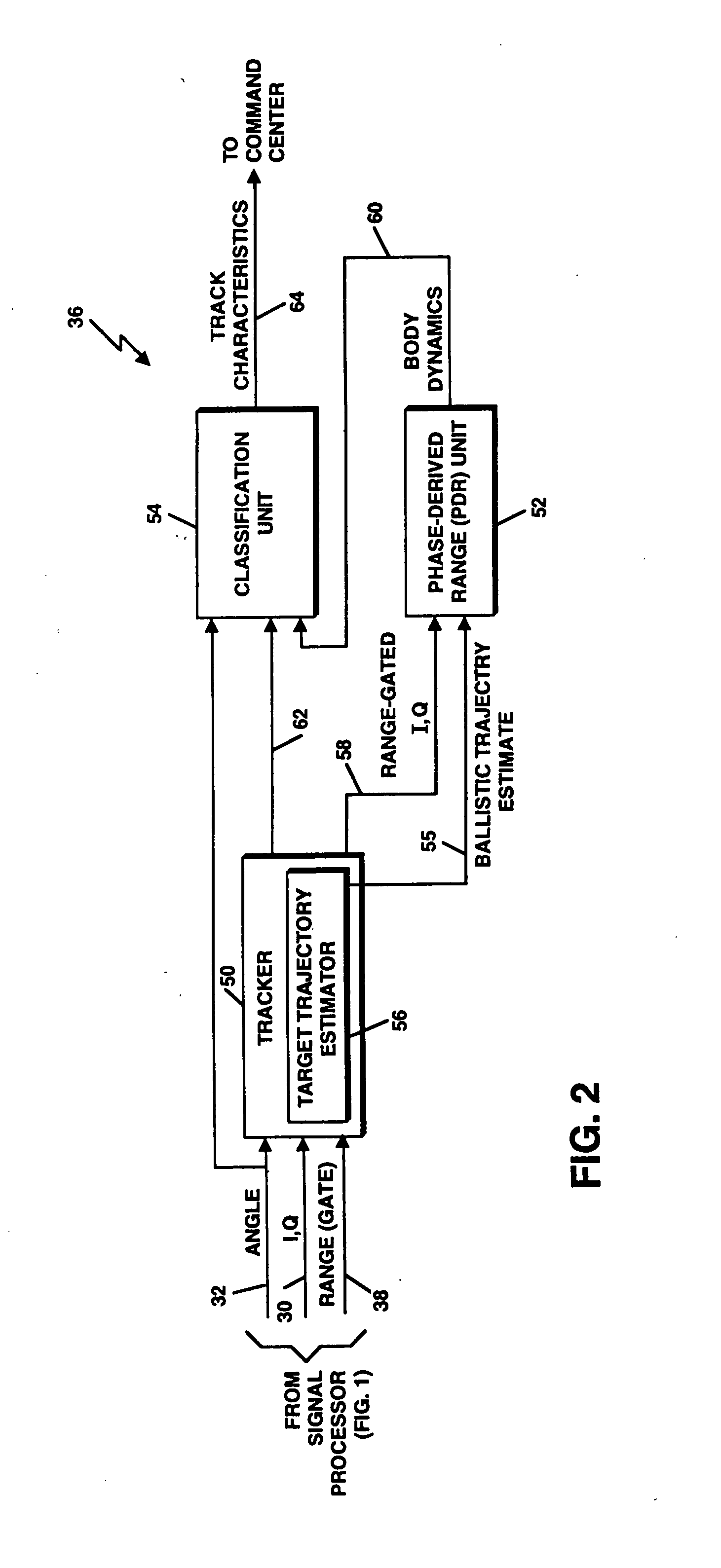 Process for phase-derived range measurements