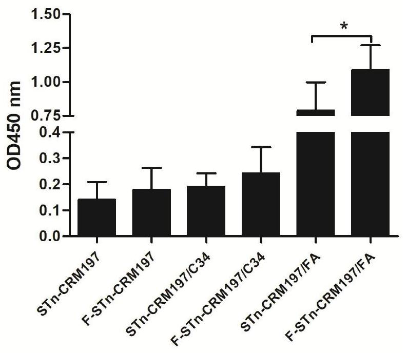 Glycoconjugate containing stn or f-stn and its preparation method and application in antitumor vaccine