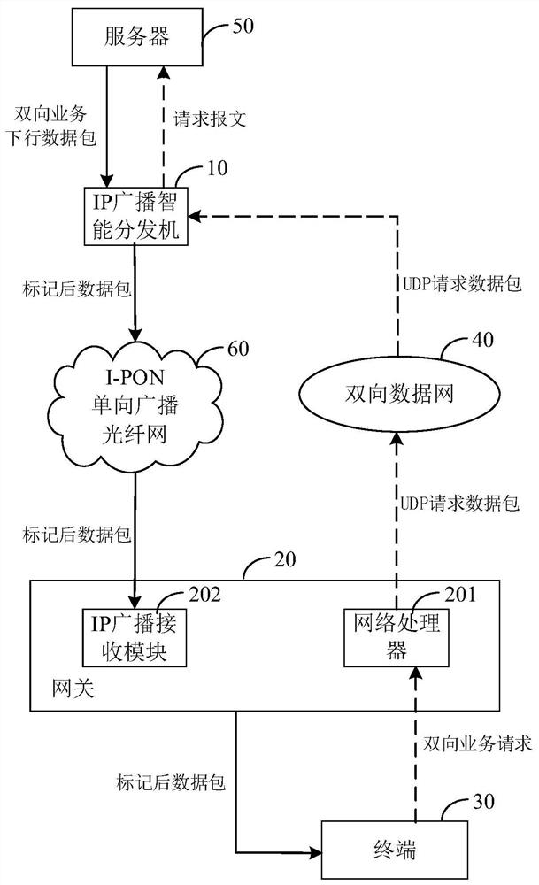 Multimedia data service processing method and system based on I-PON