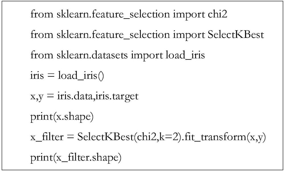 Power grid accident event analysis method based on artificial intelligence