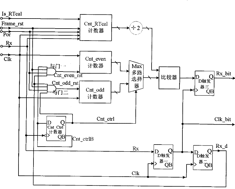 Decoder suitable for PIE coding