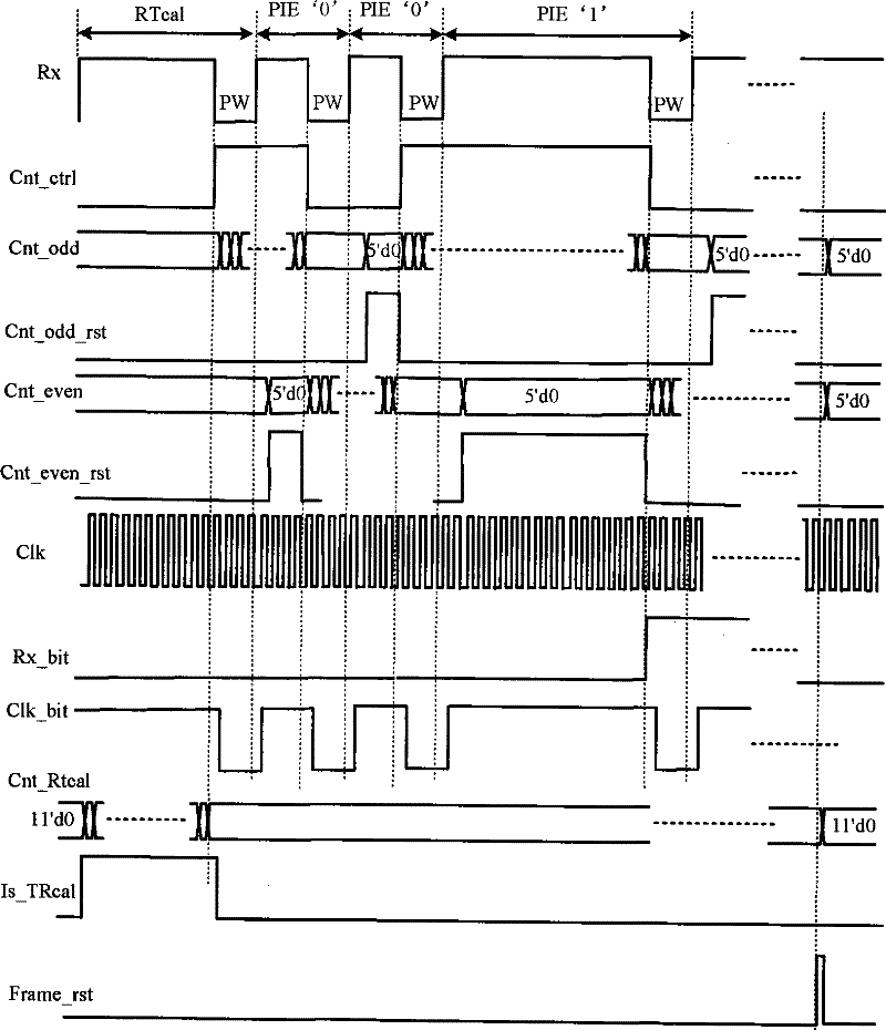 Decoder suitable for PIE coding