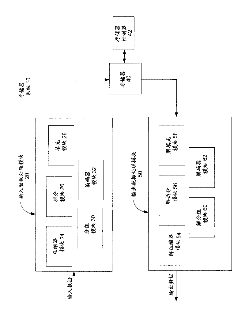 Data compression and encoding in a memory system