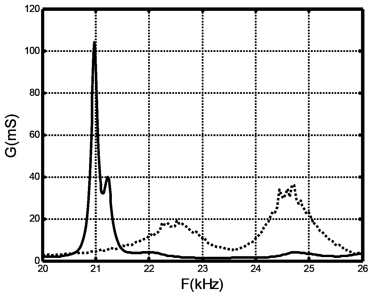 Underground liquid level measuring device based on high-power ultrasonic probe admittance curve