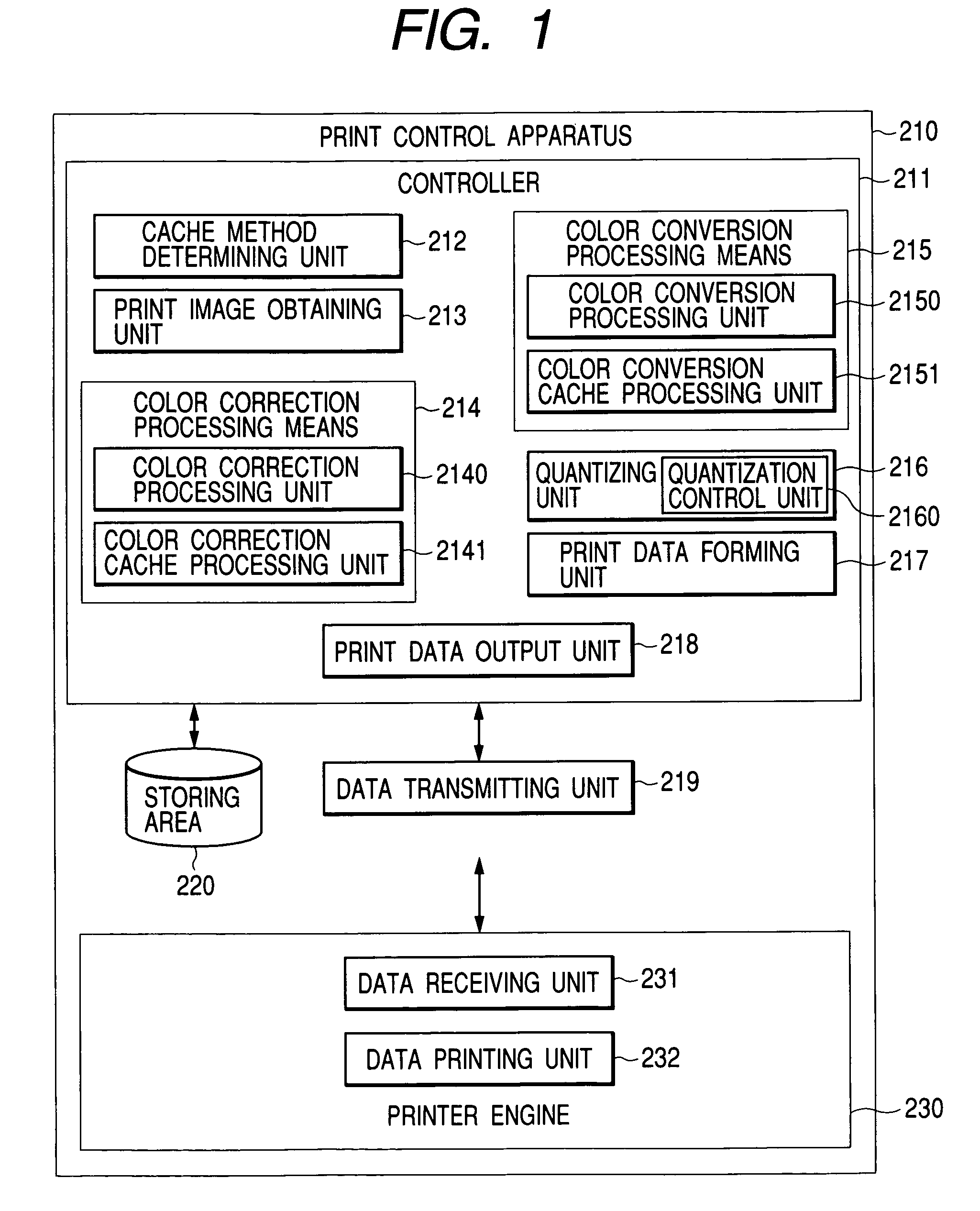 Image processing apparatus and method for executing a process of error diffusion