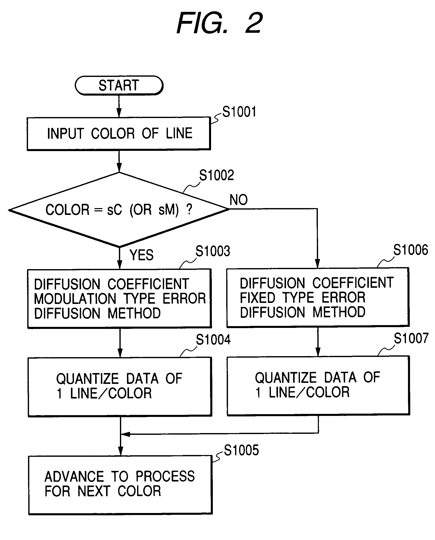 Image processing apparatus and method for executing a process of error diffusion