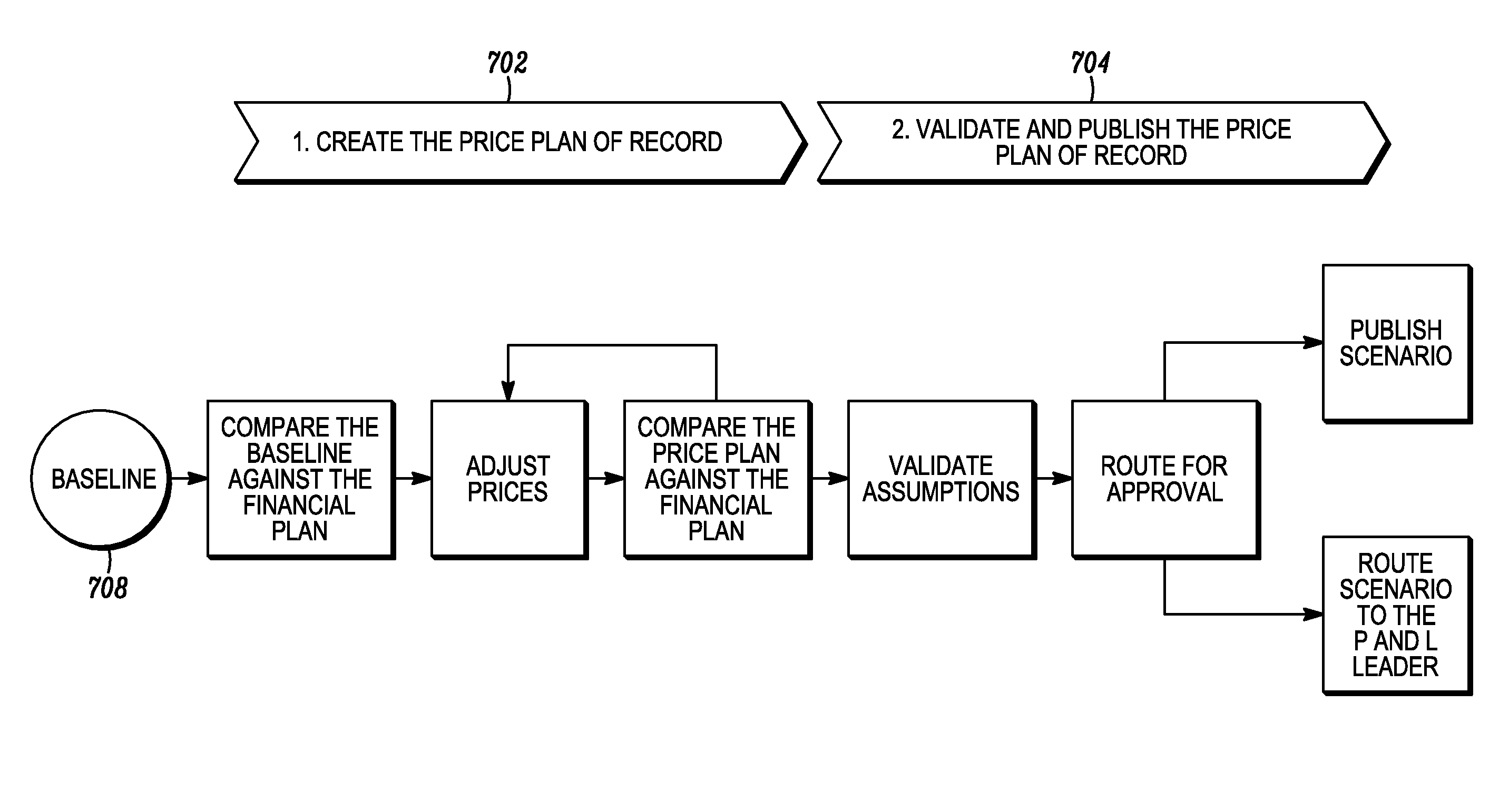 Pricing plan of record