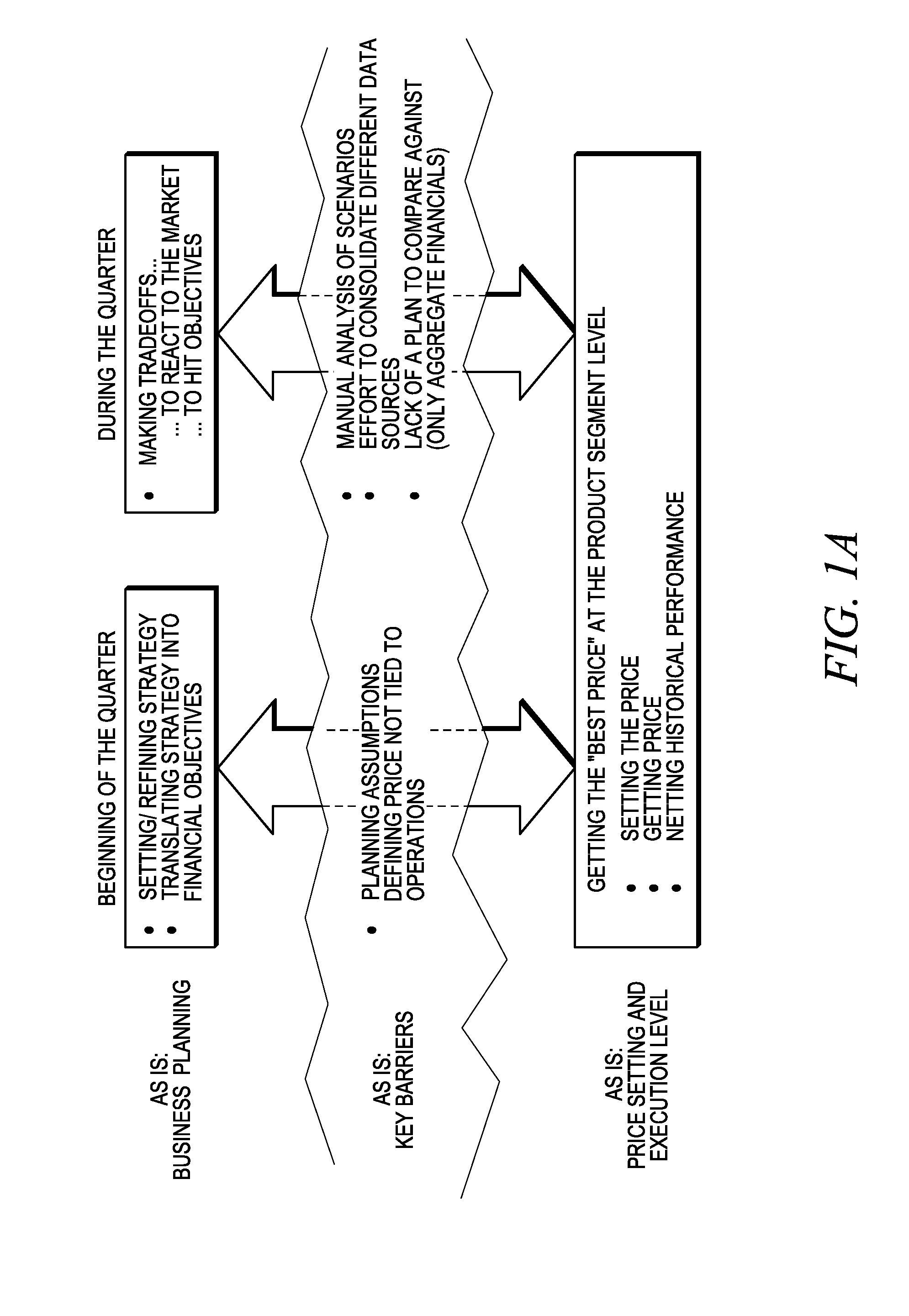 Pricing plan of record