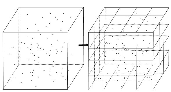 Point cloud data automatic filtering method based on grid segmentation and moving least square