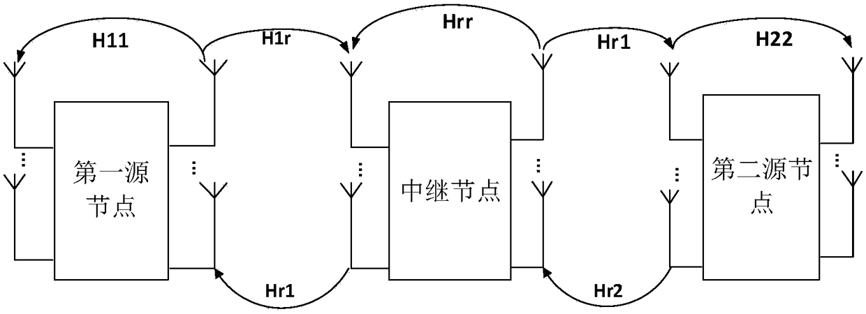 Self-interference cancellation method in two-way full-duplex mimo relay communication system