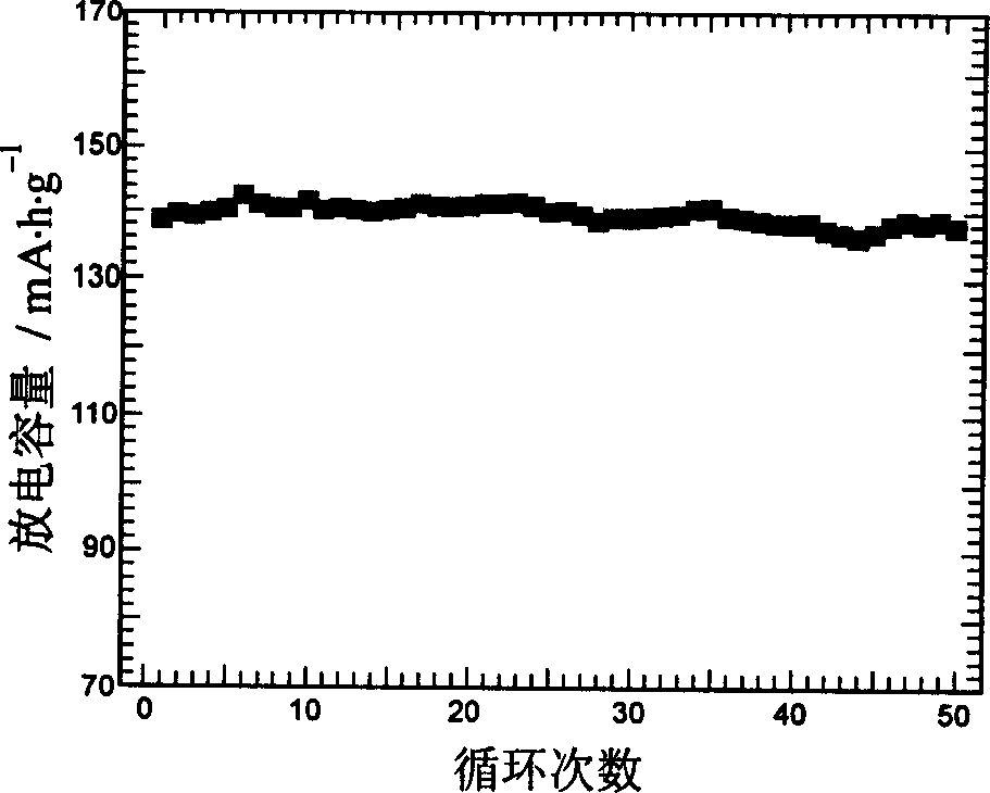 Anode material of lithium ion cell and its prepn method