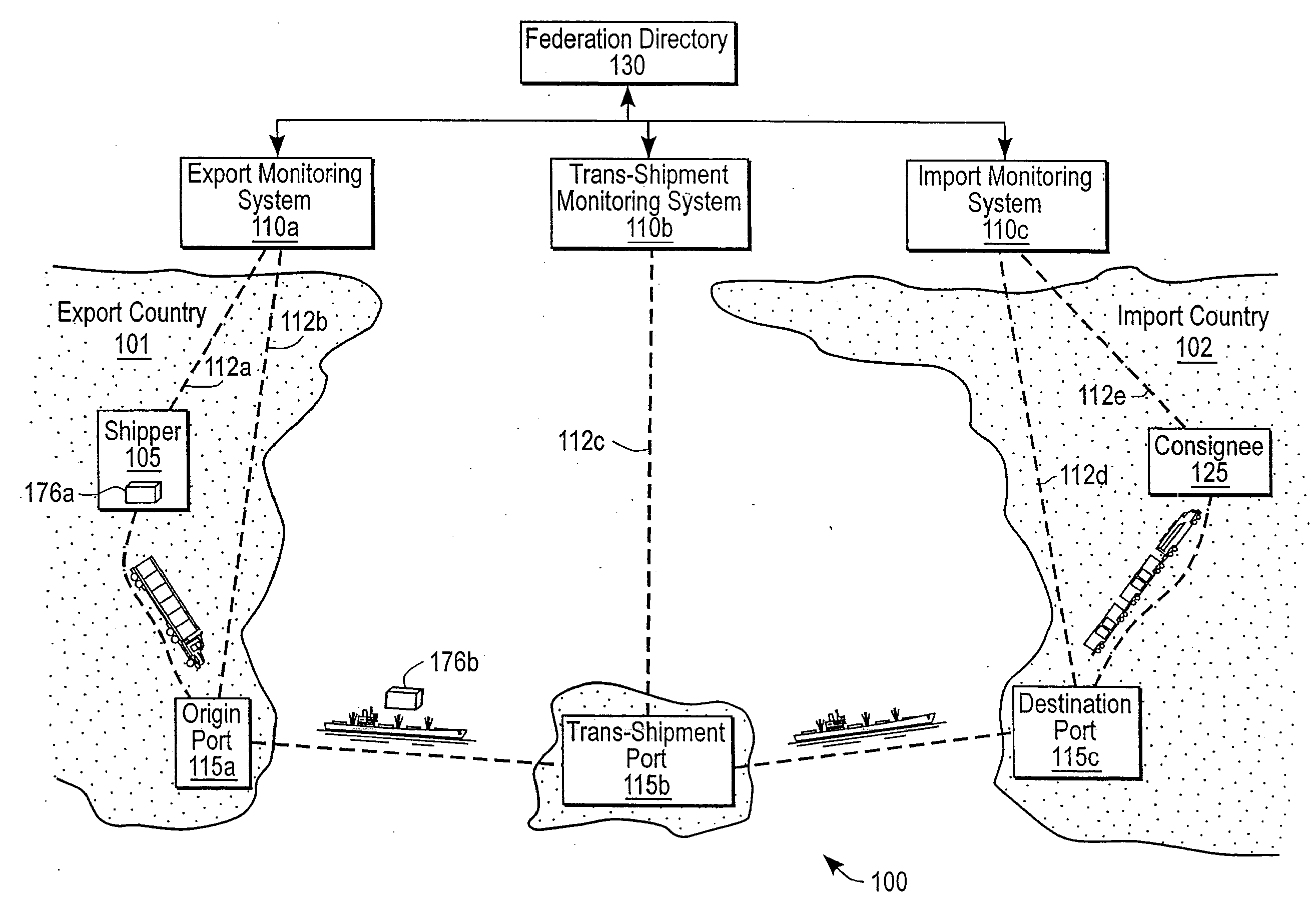 Federated System for Monitoring Physical Assets