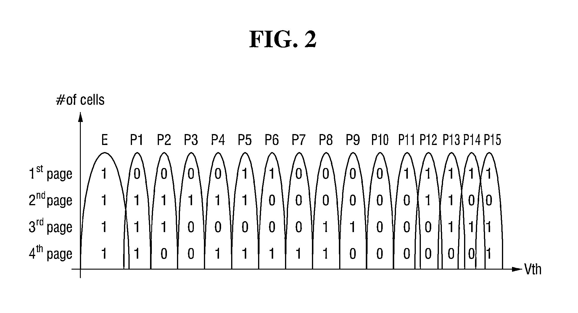Memory controller, system comprising memory controller, and related methods of operation