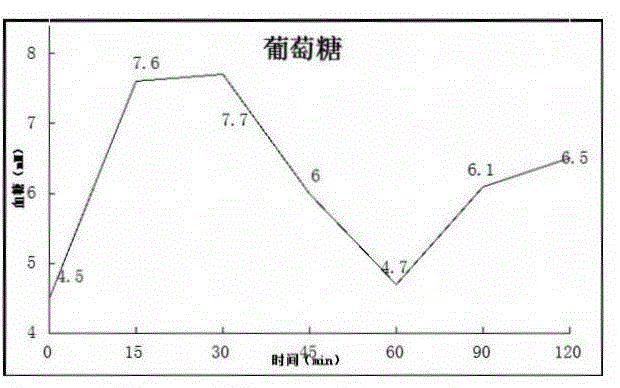 Low-GI (glycemic index) highland barley cereal compound food bar and preparation method thereof