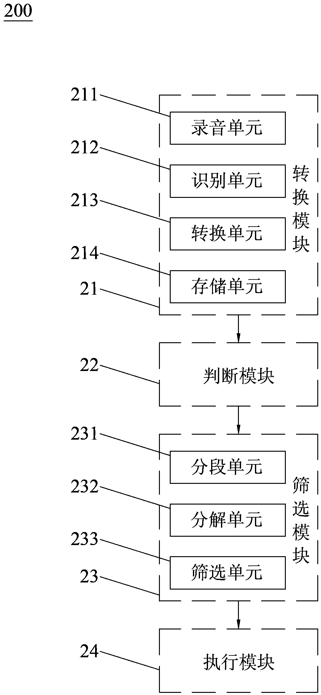 Method and mobile terminal for executing tasks according to communication information