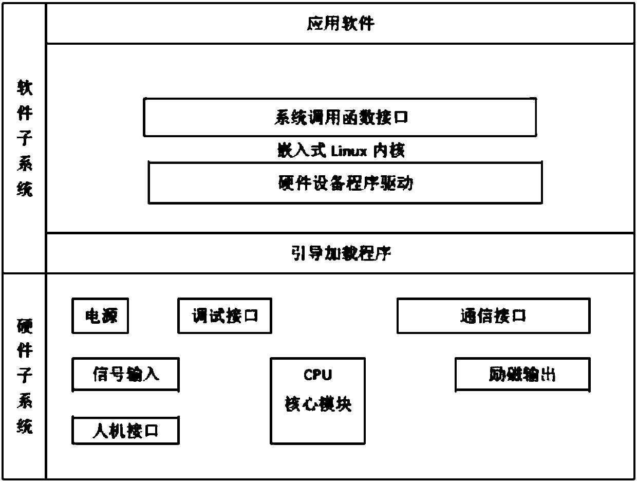 Monitoring equipment and method for intelligently protecting camera information