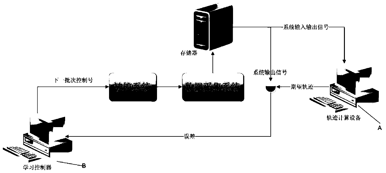 Trajectory Update Synthetic Prediction Iterative Learning Control Algorithm under Constrained Conditions