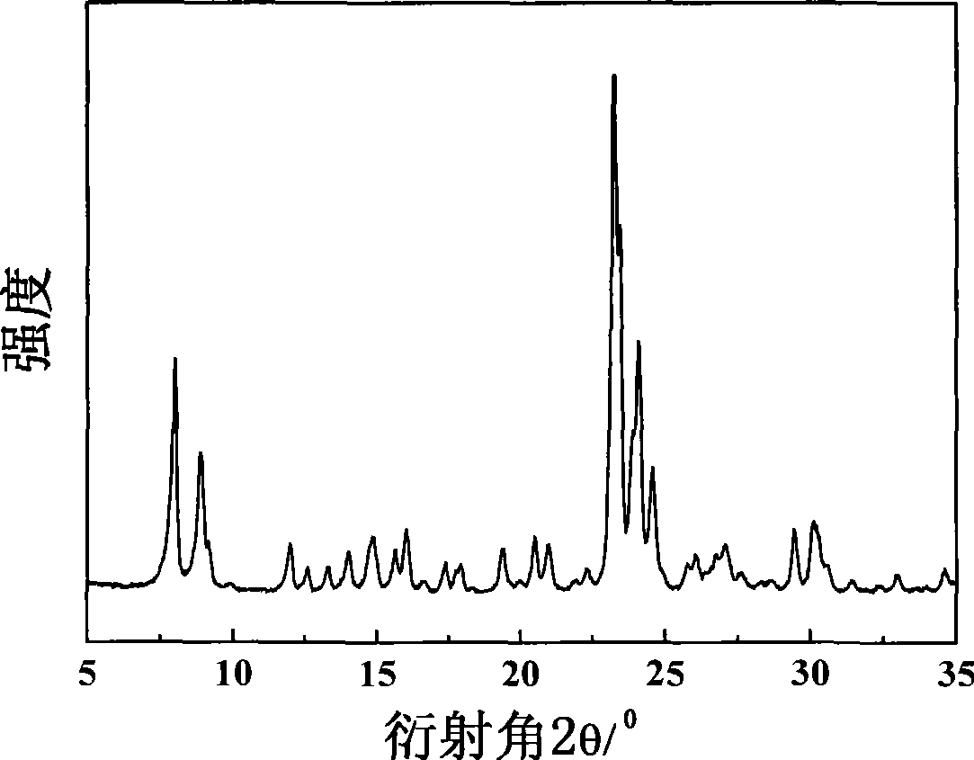 Method for synthesizing boron-containing molecular sieve
