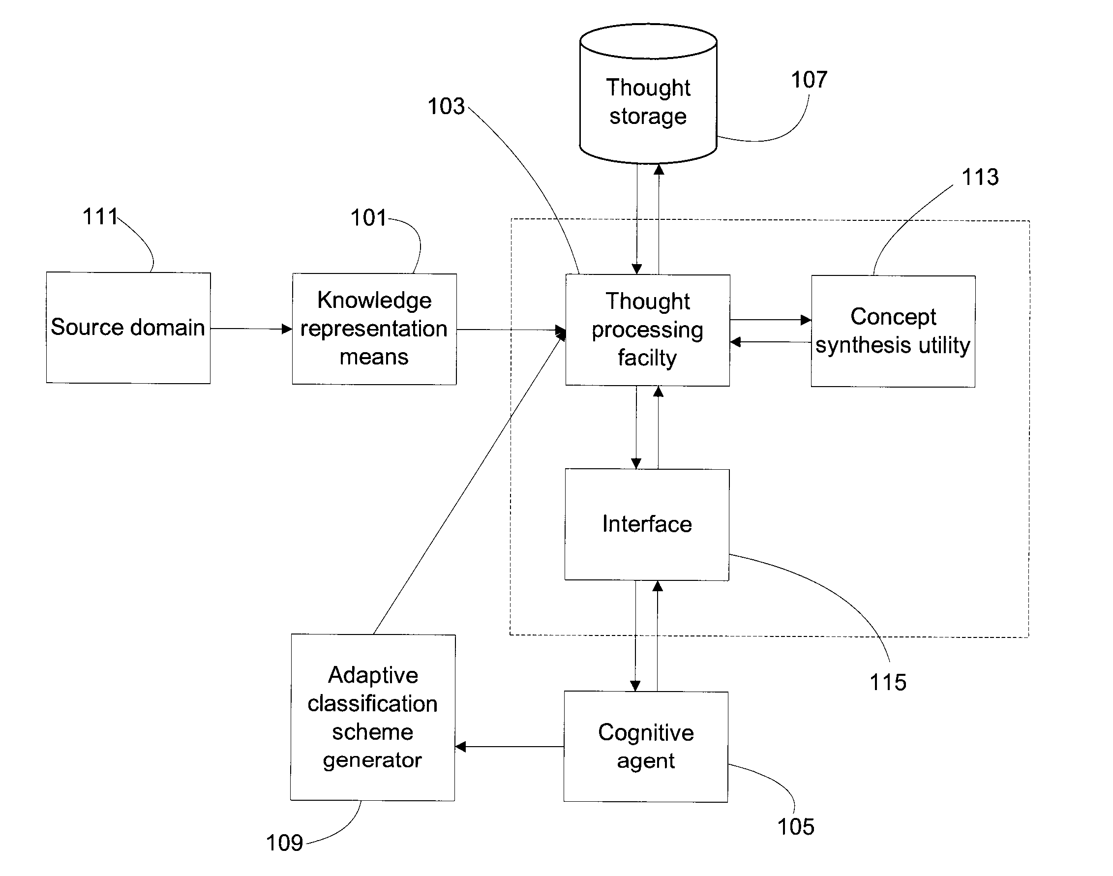 Method, system, and computer program for user-driven dynamic generation of semantic networks and media synthesis