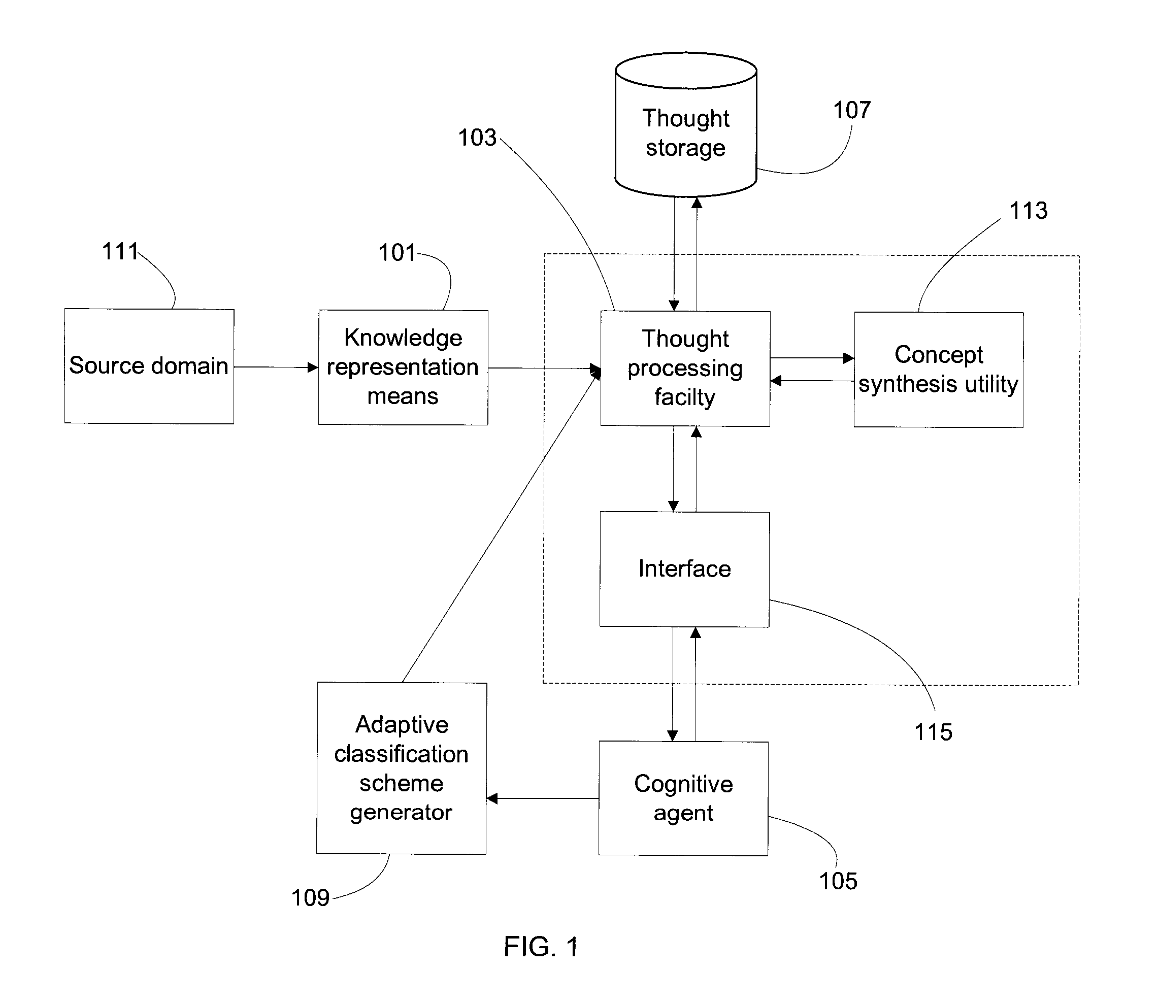 Method, system, and computer program for user-driven dynamic generation of semantic networks and media synthesis