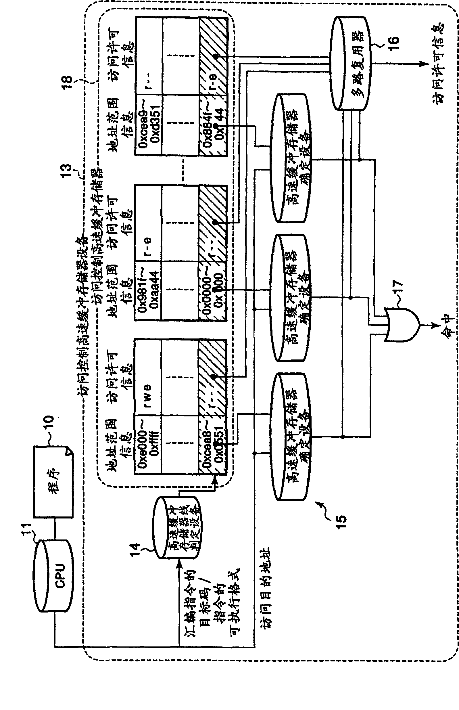 Access controller and access control method