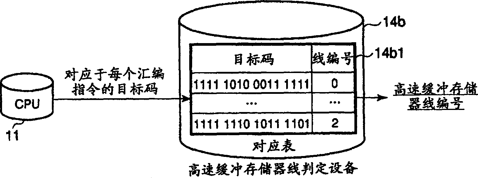 Access controller and access control method